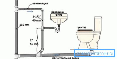 Schéma ventilace odpadních vod