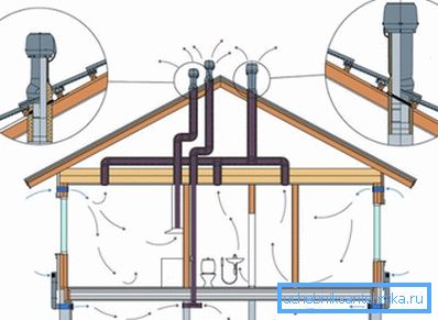 Schéma ventilace pro malý dům. Schéma ventilace pro malý dům.