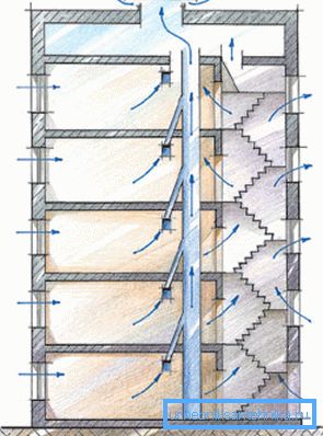 Schéma ventilace s vzduchovou komorou Schéma ventilace s vzduchovou komorou