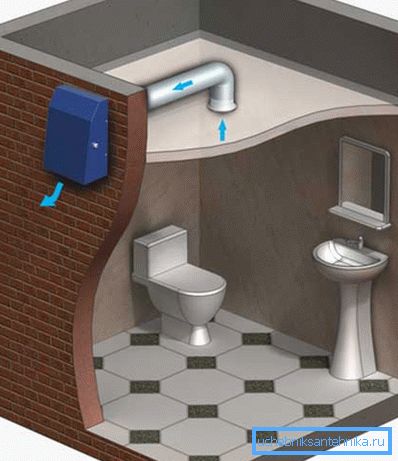 Schéma ventilace na toaletě Schéma ventilace na toaletě