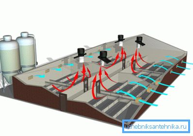 Schéma ventilace komplexu dobytka