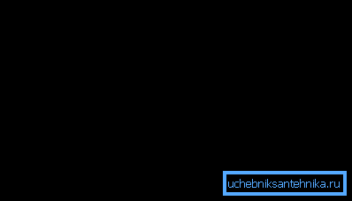Schéma ohřevu skleníků