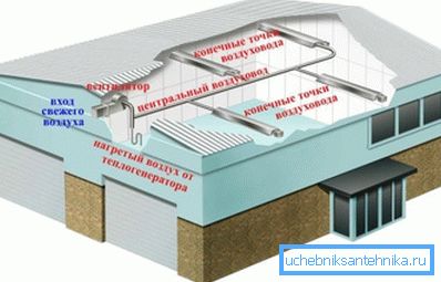 Vzduchový topný okruh