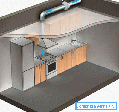 Rozložení ventilace odsávání Rozložení ventilace odsávání