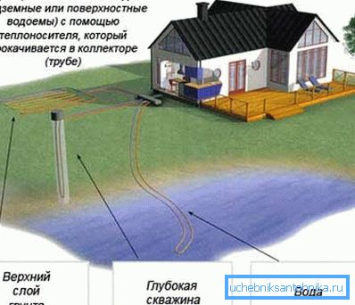 Schéma příjmu energie