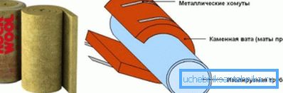 Schéma upevnění rohoží z minerální vlny na vodovodním potrubí Schéma upevnění rohoží z minerální vlny na vodovodním potrubí