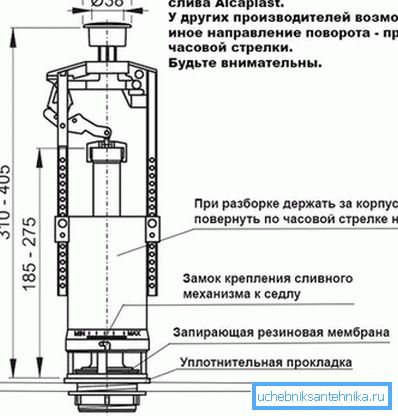 Schéma ventilů Schéma ventilů