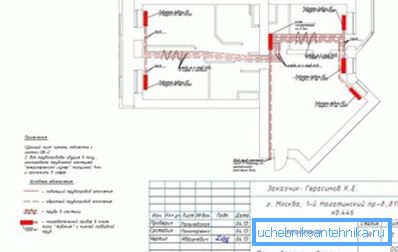 Schématická část projektu pro jeden byt