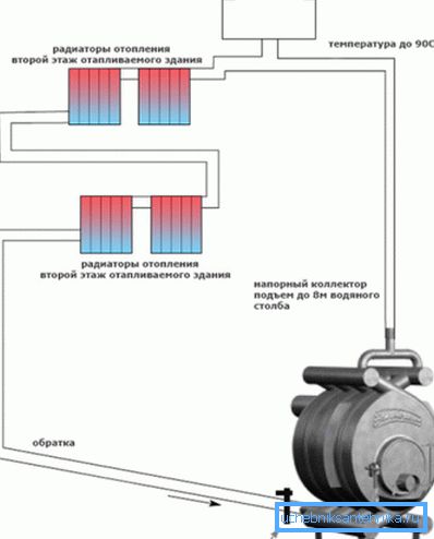 Schematicky je znázorněno zahřívání pomocí buleryanu s vodním pláštěm. Schematicky je znázorněno zahřívání pomocí buleryanu s vodním pláštěm.