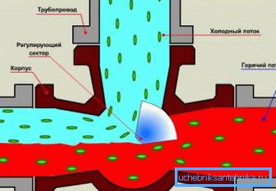 Smíšený vývojový diagram je schematicky znázorněn.