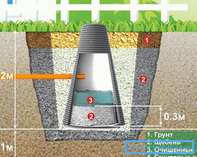 Schématické znázornění drenážní studny Schématické znázornění drenážní studny