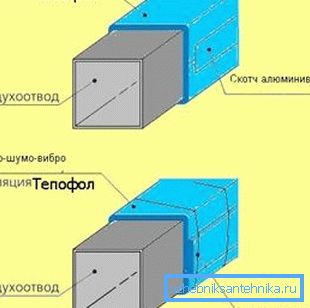 Schématické znázornění izolace proti hluku v exteriéru Schématické znázornění izolace proti hluku v exteriéru
