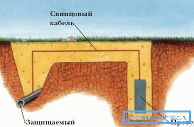 Schematické znázornění pasivní ochranné ochrany. Schematické znázornění pasivní ochranné ochrany.