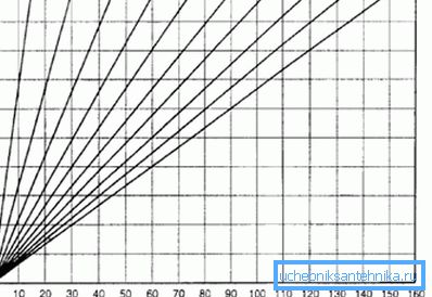 Schematické znázornění lineární expanze. Schematické znázornění lineární expanze.