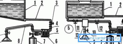 Schémata vytápění pro sprchový ventilátor