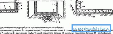 1213 Systémy drenážního tvarování