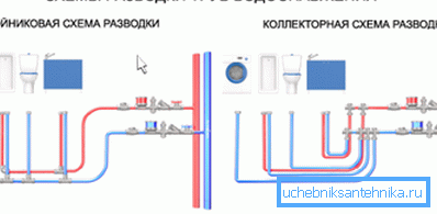 Sériové a paralelní schémata zapojení