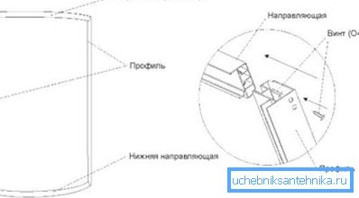 Schémata popisují, jak sestavit konstrukční prvky. Schémata popisují, jak sestavit konstrukční prvky.