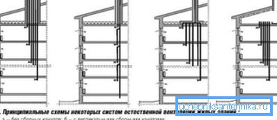 Schémata různých výstupních možností společného kanálu