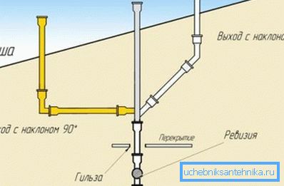 Schémata ventilačních terminálů