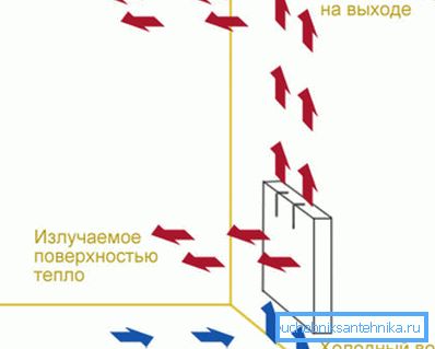 Šířka hliníkové části radiátoru ovlivňuje vyzařované teplo. Šířka hliníkové části radiátoru ovlivňuje vyzařované teplo.