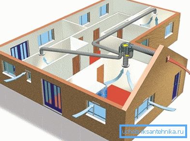 Systém s jednotkou ventilátoru