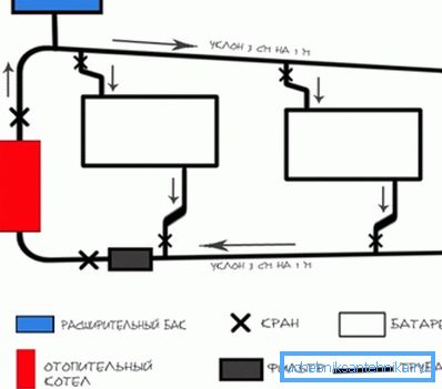 Systém s gravitačním oběhem. Systém s gravitačním oběhem.