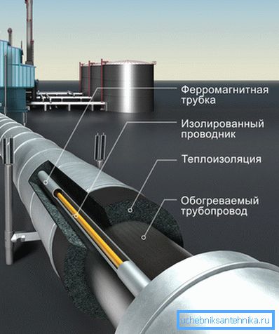 Tepelně izolační systém s elektrickým topným článkem. Tepelně izolační systém s elektrickým topným článkem.