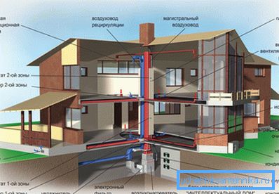 Bytový dům ventilační systém