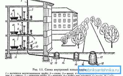 2752 Externí a vnitřní systémy