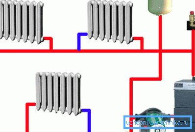 Systém ohřevu vody - nejúčinnější způsob vytápění chaty Systém ohřevu vody - nejúčinnější způsob vytápění chaty