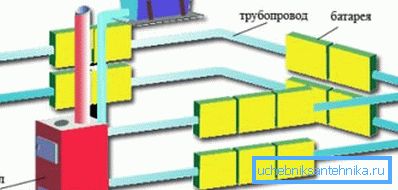 Ohřev vody - nejpopulárnější způsob uspořádání vytápění domu Ohřev vody - nejpopulárnější způsob uspořádání vytápění domu