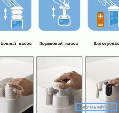 Chemické toaletní kanalizace
