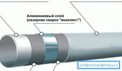 Vrstvy kovových trubek Vrstvy kovových trubek