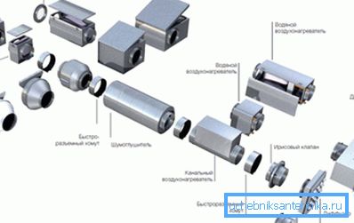 Komplexní ventilační systémy zařízení