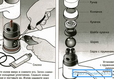 Směšovač kulových ventilů Směšovač kulových ventilů