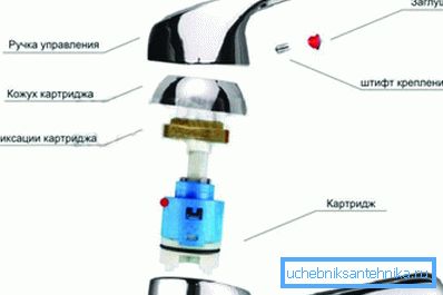 Konstrukci sestavujeme v opačném pořadí s novým mechanismem.