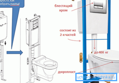 Sestavení instalační sady s nástěnným WC je snadné
