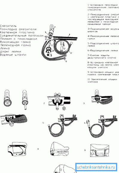 Můžete to udělat sám s bidetem, proto je s návody připojen soubor instrukcí. Můžete to udělat sám s bidetem, proto je s návody připojen soubor instrukcí.