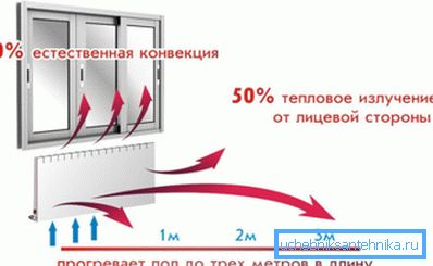 Kombinace konvekce a přímého přenosu tepla Kombinace konvekce a přímého přenosu tepla