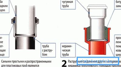 Připojení kanalizačního potrubí Připojení kanalizačního potrubí