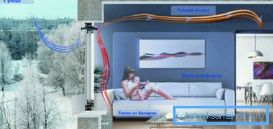 Ochrana tepla při provozu okenního ventilu Ochrana tepla při provozu okenního ventilu
