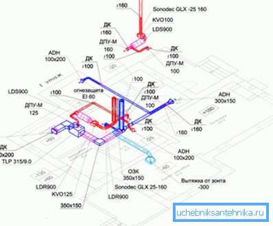 Mapování větrání je jednou z nejdůležitějších etap výstavby.
