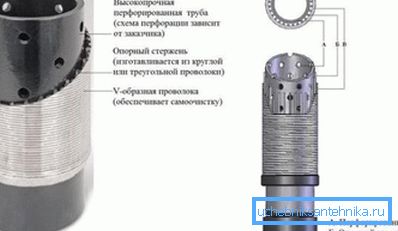 Tip! Je-li zjištěno, že důvodem poklesu ukazatelů bylo přesné namáčení studny, může být studna oddělena od kalu a cena takové události může být rovna nule, pokud je k dispozici potřebné vybavení. Tip! Je-li zjištěno, že důvodem poklesu ukazatelů bylo přesné namáčení studny, může být studna oddělena od kalu a cena takové události může být rovna nule, pokud je k dispozici potřebné vybavení.