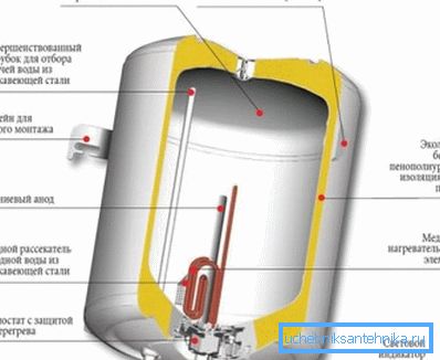 Moderní prostředky ochrany elektrického kotle a jeho topného prvku.