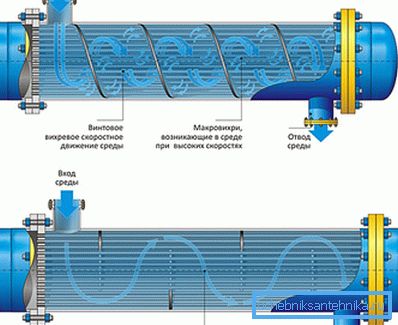 Moderní technologie vám umožňuje úspěšně udržovat teplo Moderní technologie vám umožňuje úspěšně udržovat teplo