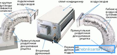 Rozdělené systémy mohou obsahovat mnohem větší počet kanálů.