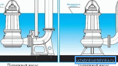 Metody montáže ponorných zařízení Metody montáže ponorných zařízení