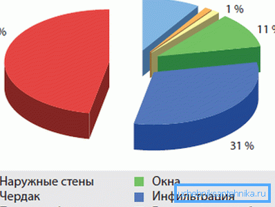 Srovnání faktorů ovlivňujících tepelné ztráty.