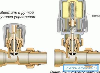 Srovnání konvenčních návrhů ventilů a tepelných hlav Srovnání konvenčních návrhů ventilů a tepelných hlav